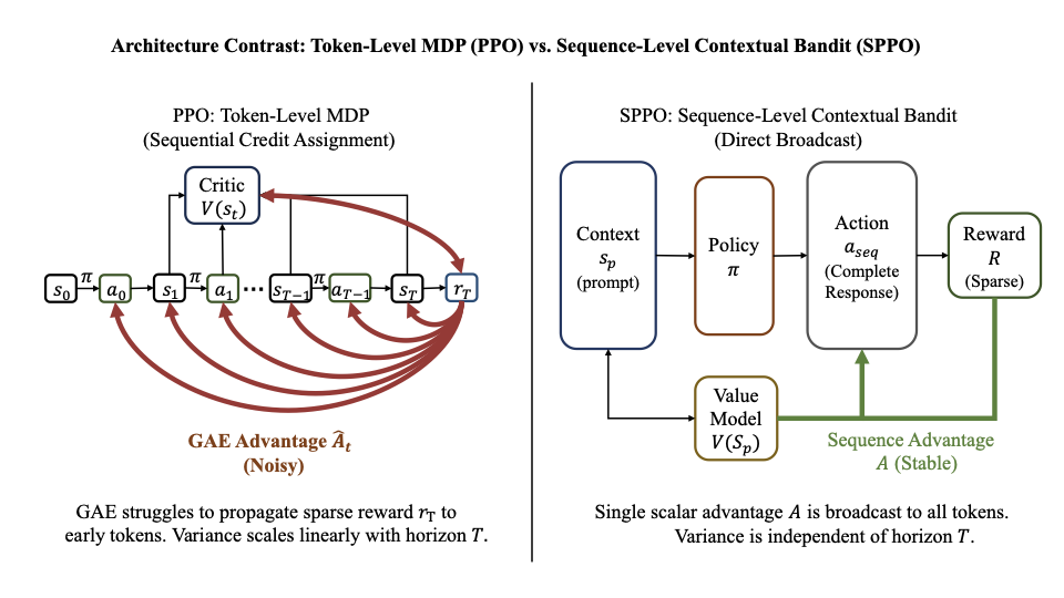 SPPO paper